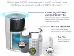 Core 600S – Smart Air Purifier – Levoit Review