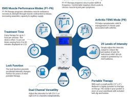 iReliev Wireless – Muscle Stimulator & TENS – iReliev