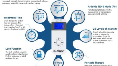 iReliev Wireless – Muscle Stimulator & TENS – iReliev