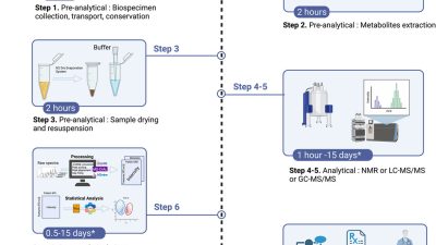 Is Clinical Cleaning Complex The Ultimate Solution For Healthcare