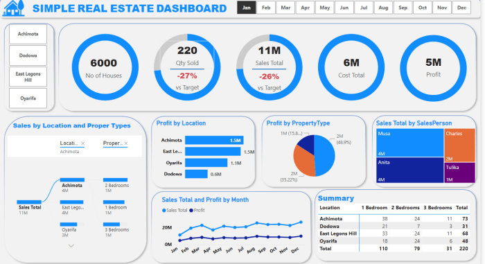 Stessa Pro A Review of the Best Real Estate Asset Tracking and Tax Software