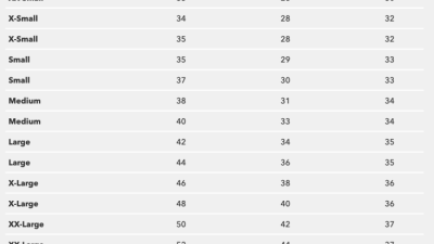 Patagonia Better Sweater Testing the Recycled Polyester Performance Fleece