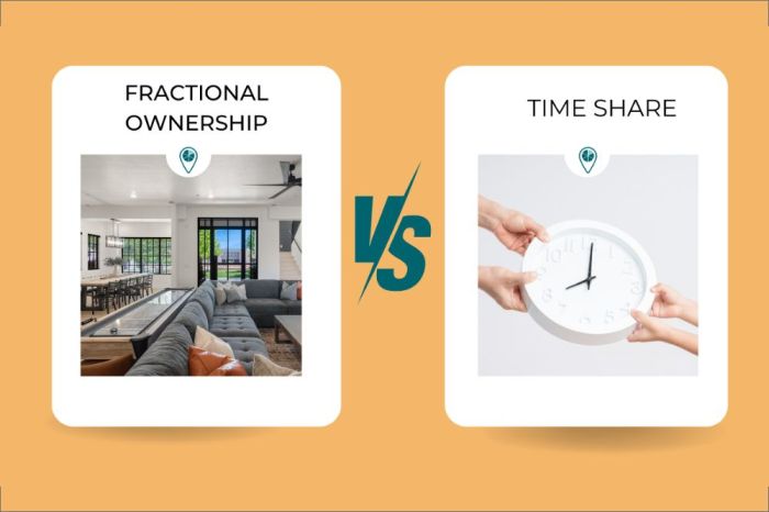 Arrived Homes Testing the Best Platform for Fractional Vacation Rental Ownership