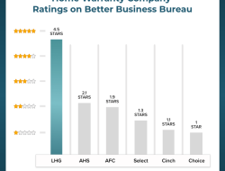 First American Home Warranty Reviewing the Best High-Value Systems Coverage