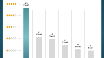 First American Home Warranty Reviewing the Best High-Value Systems Coverage