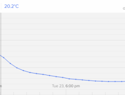 Netatmo Smart Weather Station Testing the Best Indoor and Outdoor Climate Tracker