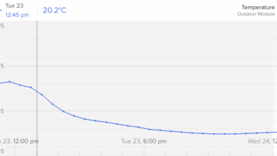 Netatmo Smart Weather Station Testing the Best Indoor and Outdoor Climate Tracker