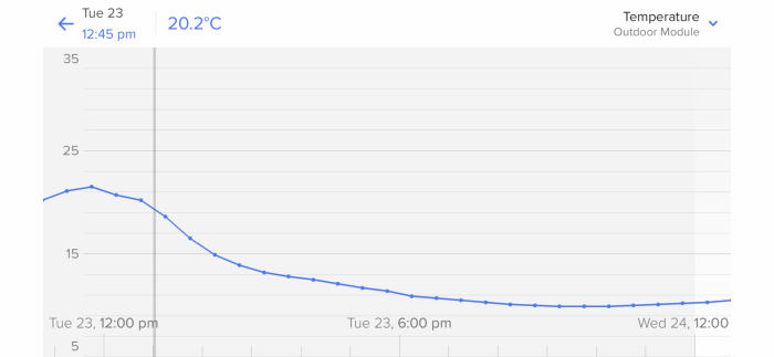 Netatmo Smart Weather Station Testing the Best Indoor and Outdoor Climate Tracker