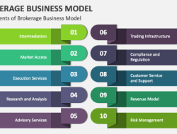 Redfin Direct Evaluating the Performance of the Low-Commission Brokerage Model