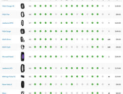 Garmin Venu 3 Testing the Best GPS Smartwatch for Advanced Fitness Metrics