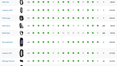 Garmin Venu 3 Testing the Best GPS Smartwatch for Advanced Fitness Metrics
