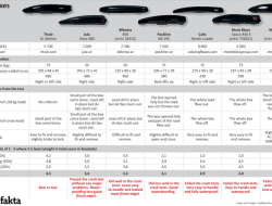 Thule Motion XT Cargo Roof Box Reviewing Aerodynamics and Storage Capacity