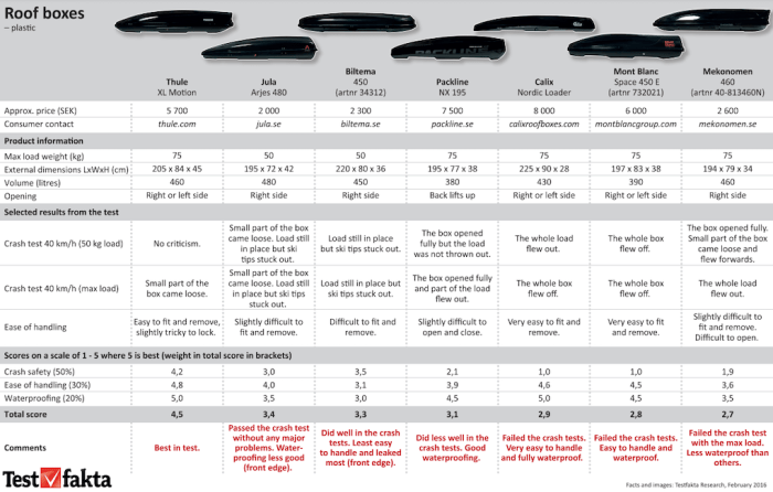 Thule Motion XT Cargo Roof Box Reviewing Aerodynamics and Storage Capacity