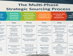 HomeAdvisor Pro Evaluating the Best Verified Contractor Sourcing Performance